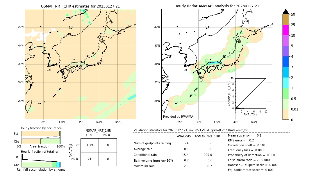 GSMaP NRT validation image. 2023/01/27 21