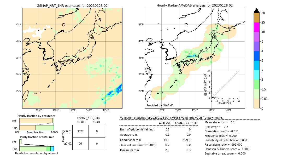 GSMaP NRT validation image. 2023/01/28 02