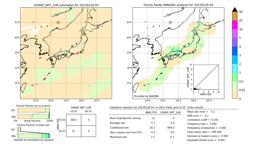 GSMaP NRT validation image. 2023/01/28 04