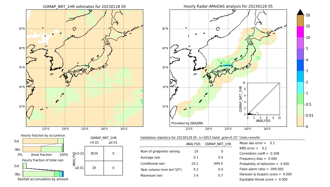 GSMaP NRT validation image. 2023/01/28 05