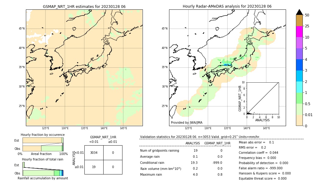 GSMaP NRT validation image. 2023/01/28 06