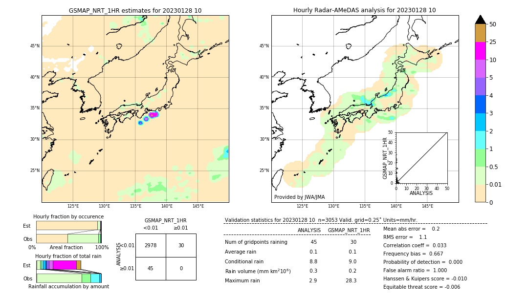 GSMaP NRT validation image. 2023/01/28 10