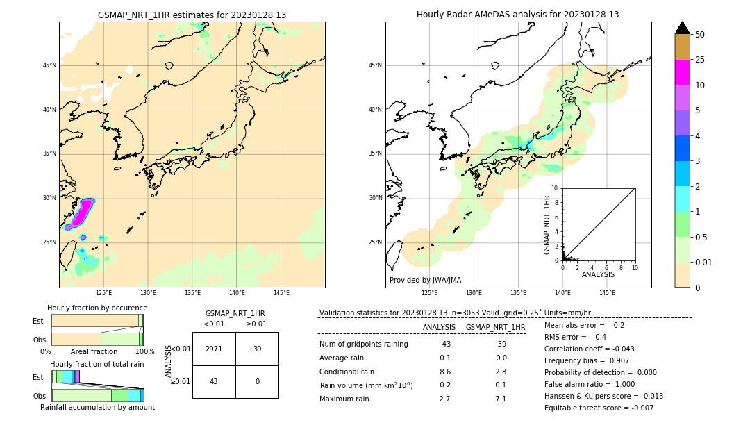 GSMaP NRT validation image. 2023/01/28 13