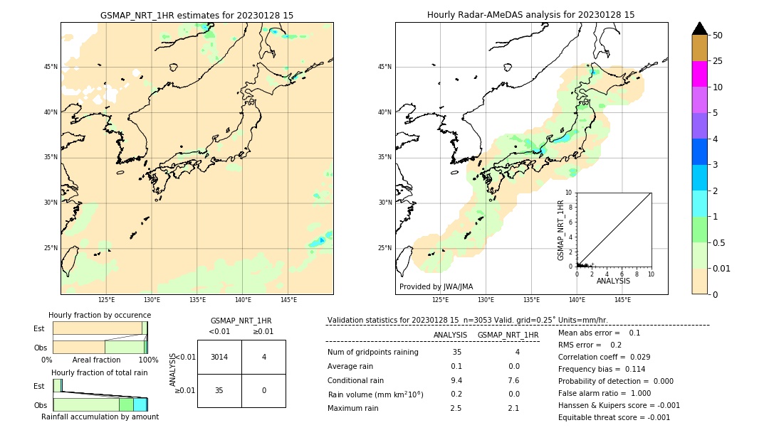 GSMaP NRT validation image. 2023/01/28 15