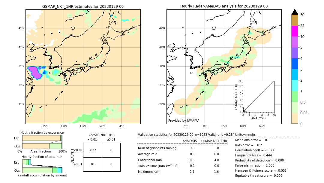 GSMaP NRT validation image. 2023/01/29 00