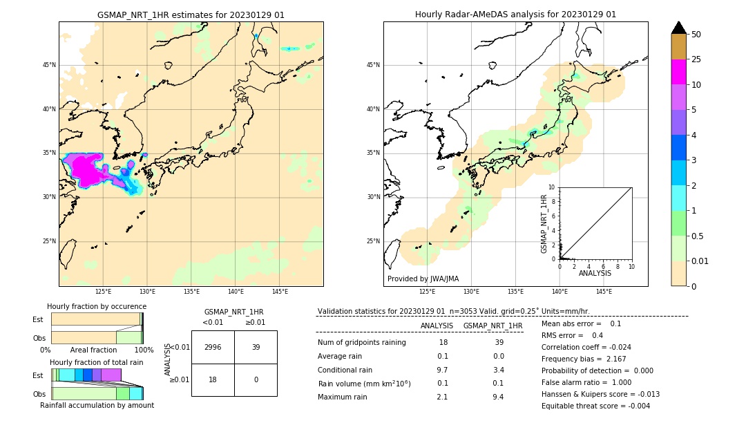 GSMaP NRT validation image. 2023/01/29 01