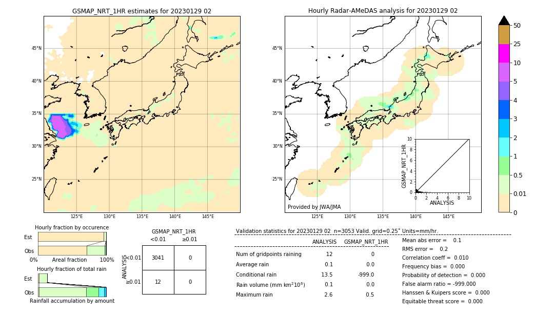 GSMaP NRT validation image. 2023/01/29 02