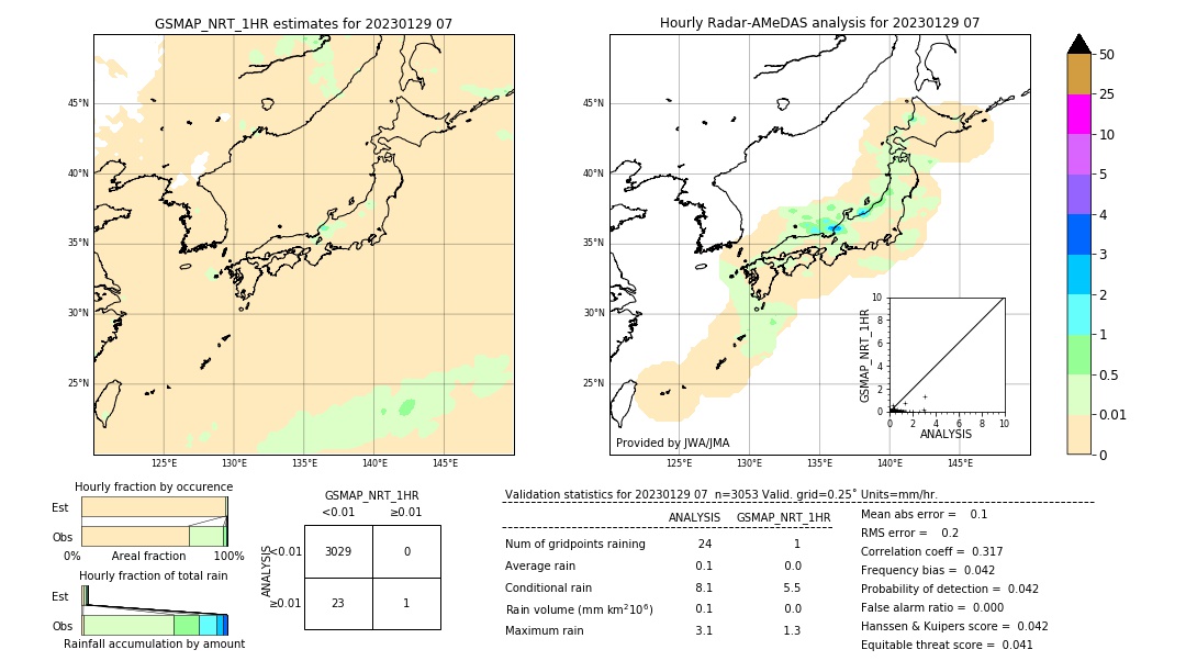 GSMaP NRT validation image. 2023/01/29 07