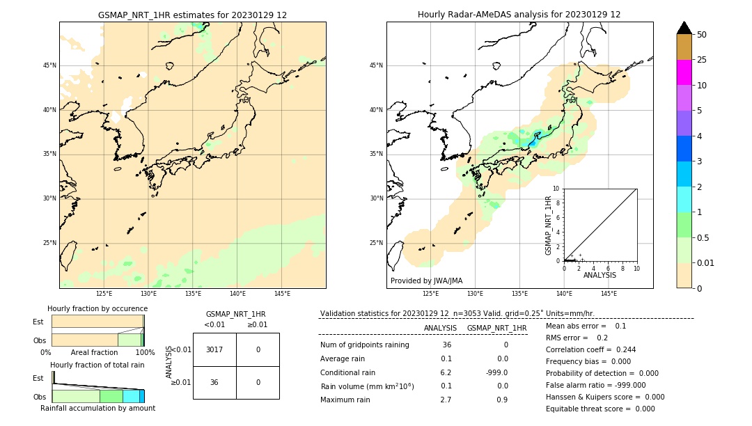 GSMaP NRT validation image. 2023/01/29 12