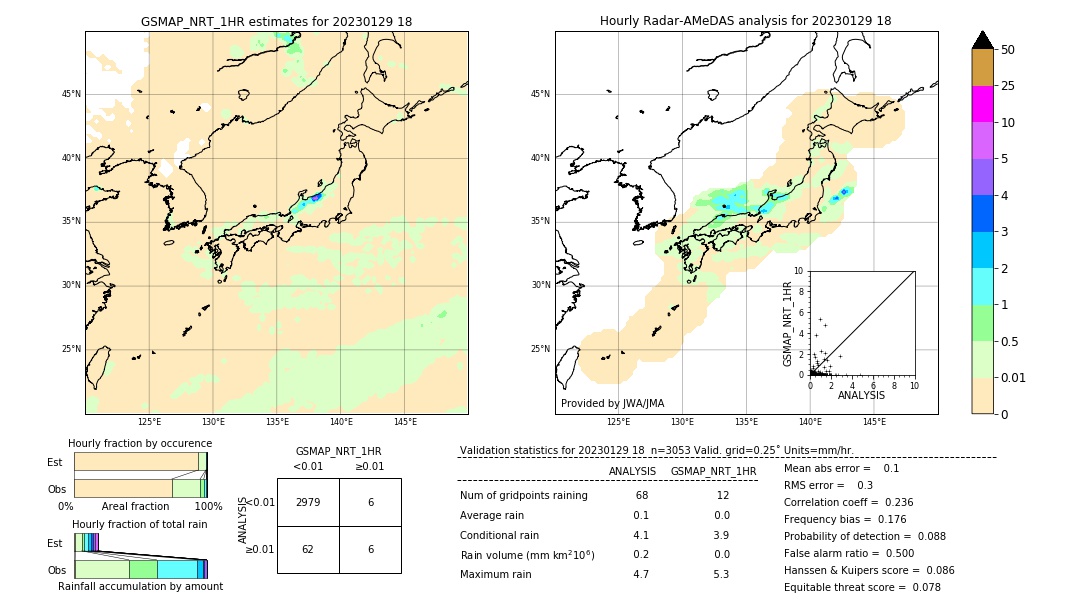 GSMaP NRT validation image. 2023/01/29 18