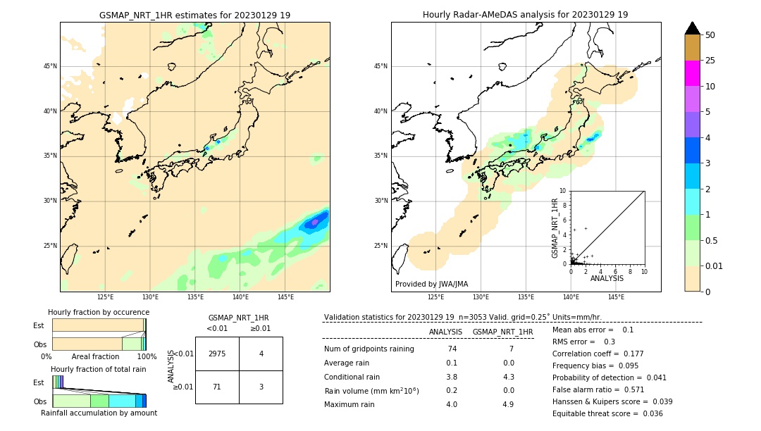 GSMaP NRT validation image. 2023/01/29 19