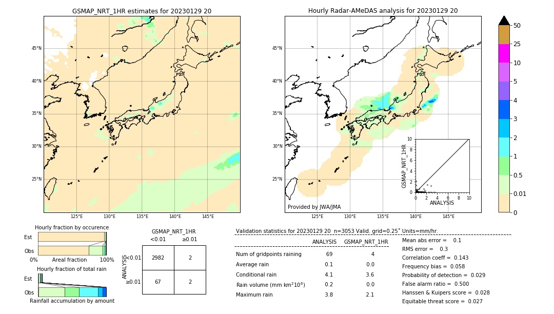 GSMaP NRT validation image. 2023/01/29 20