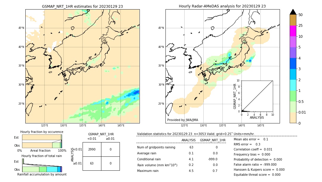 GSMaP NRT validation image. 2023/01/29 23