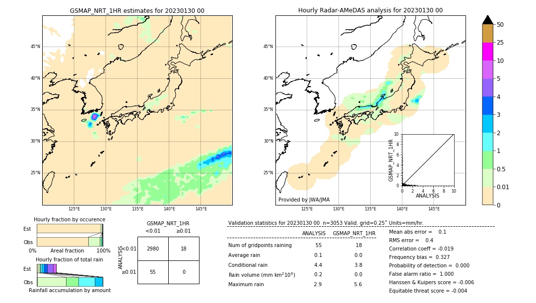 GSMaP NRT validation image. 2023/01/30 00