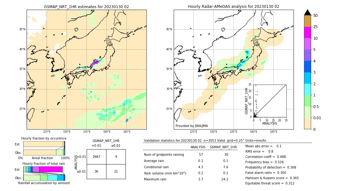 GSMaP NRT validation image. 2023/01/30 02