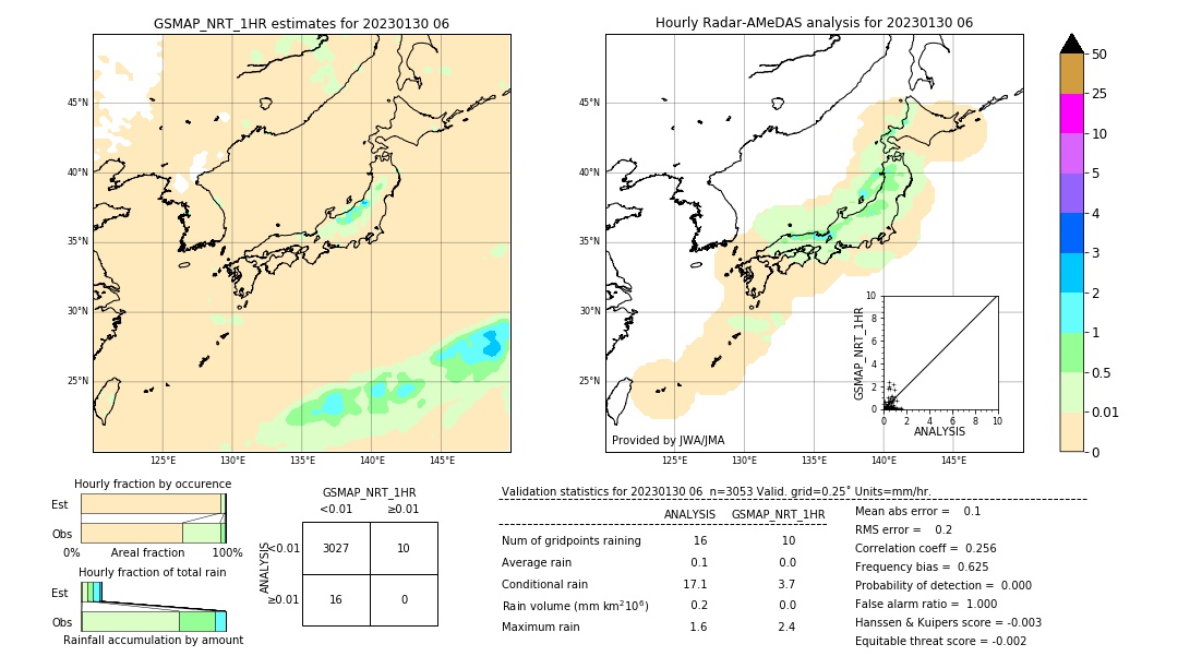 GSMaP NRT validation image. 2023/01/30 06