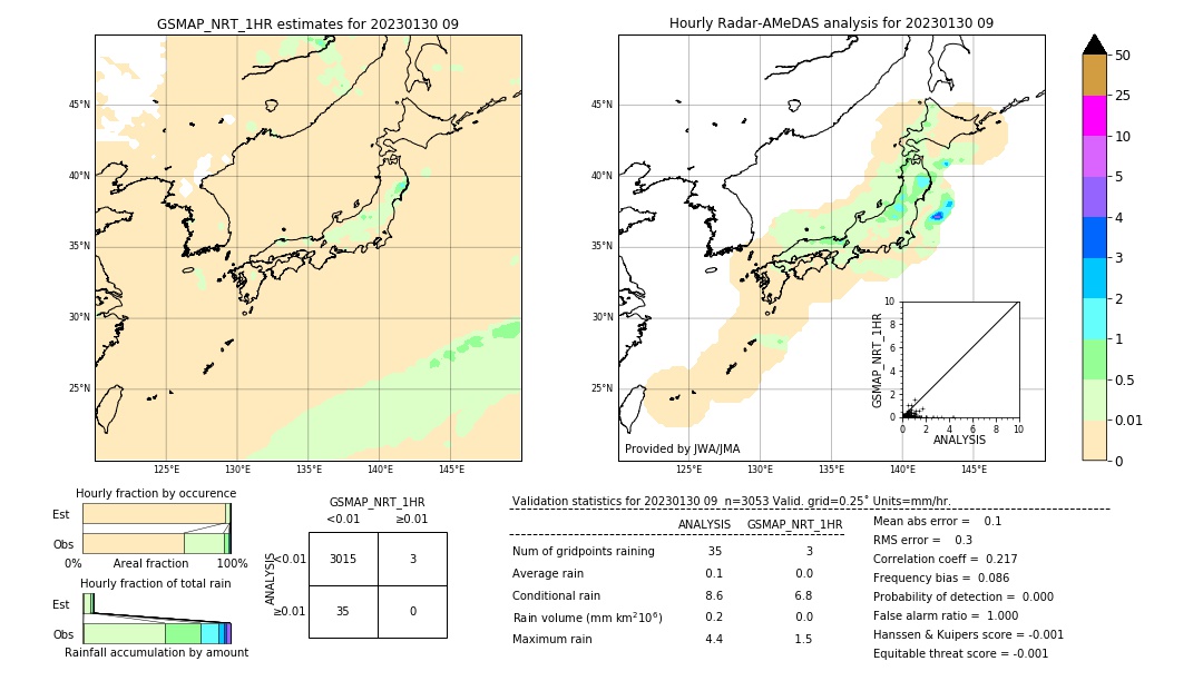 GSMaP NRT validation image. 2023/01/30 09