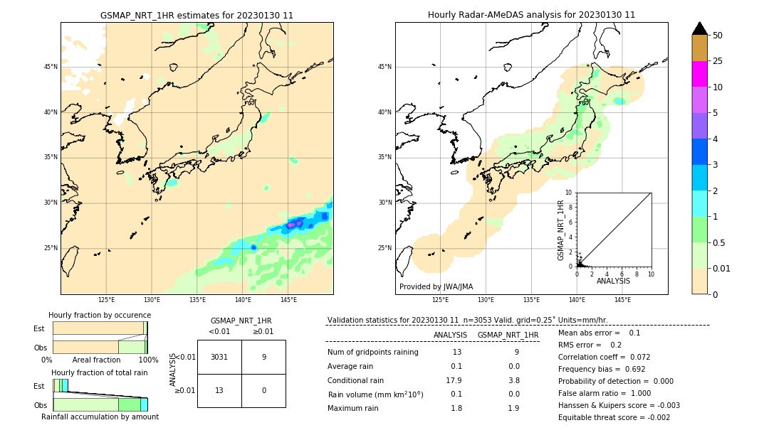 GSMaP NRT validation image. 2023/01/30 11