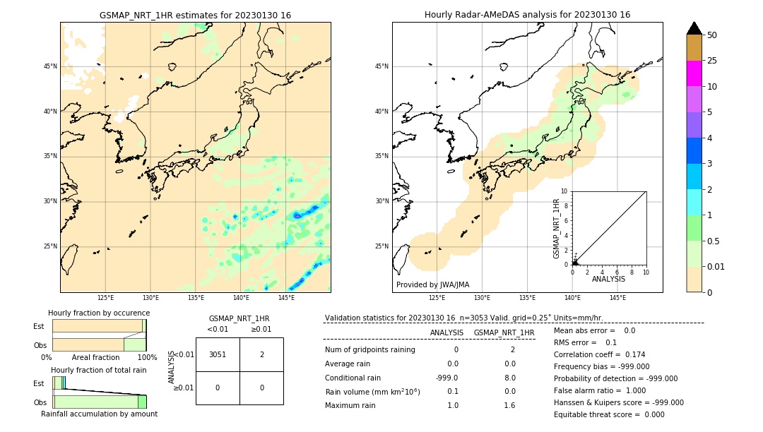 GSMaP NRT validation image. 2023/01/30 16