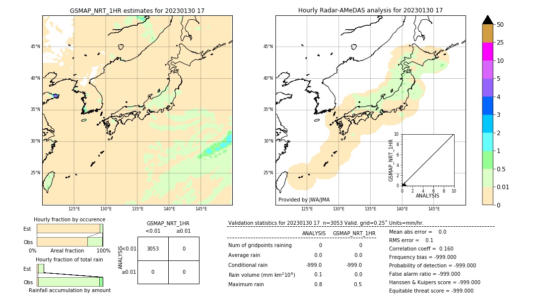 GSMaP NRT validation image. 2023/01/30 17