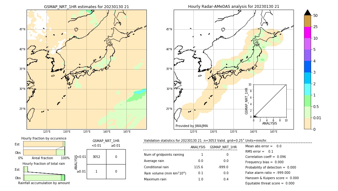 GSMaP NRT validation image. 2023/01/30 21