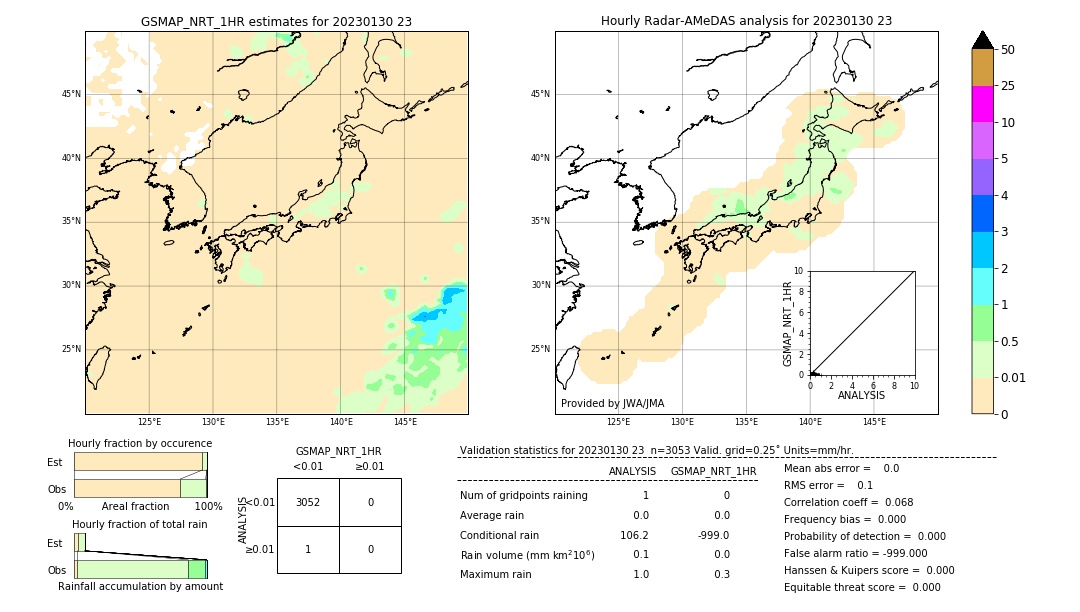 GSMaP NRT validation image. 2023/01/30 23