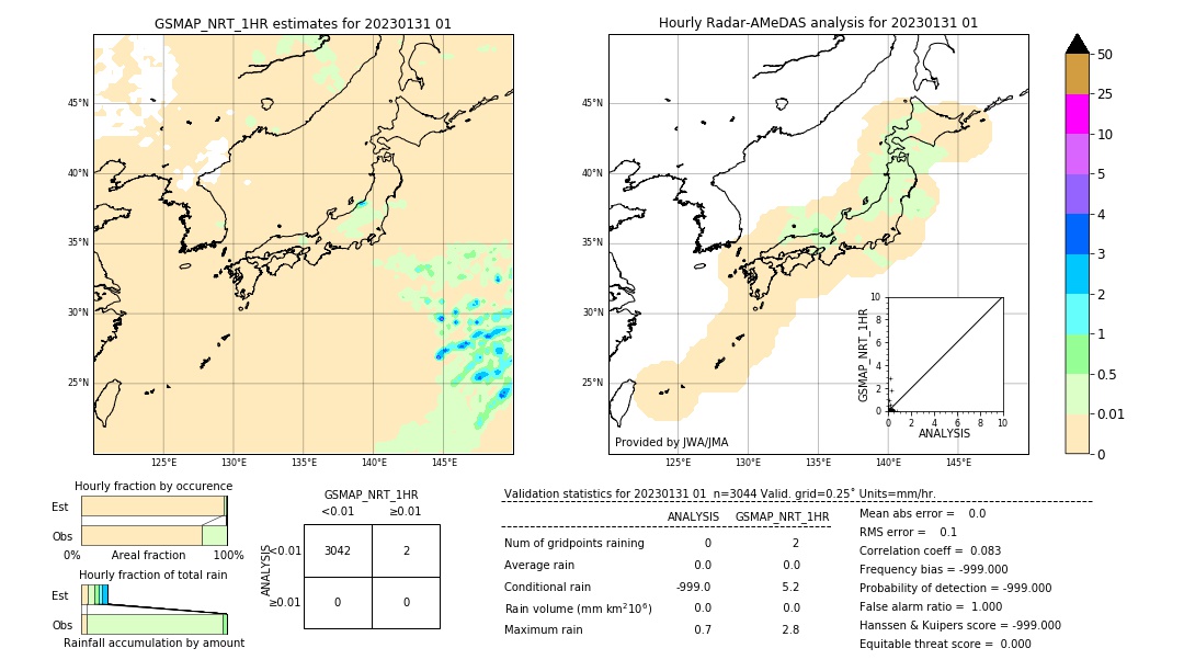 GSMaP NRT validation image. 2023/01/31 01