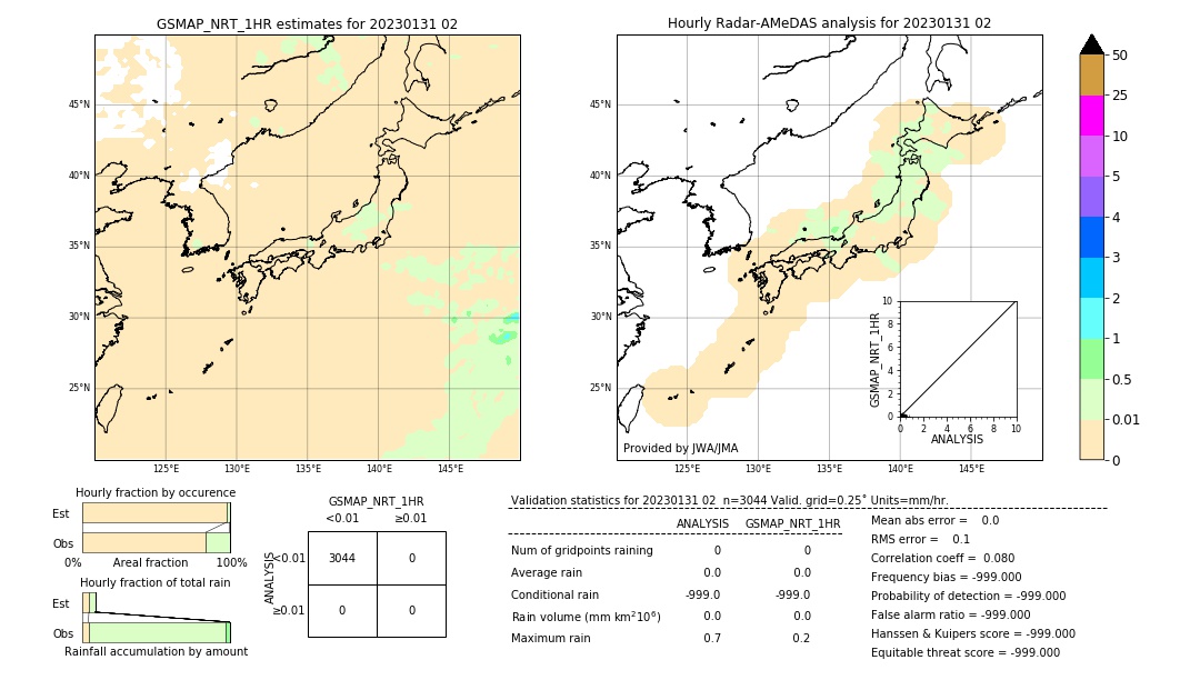 GSMaP NRT validation image. 2023/01/31 02