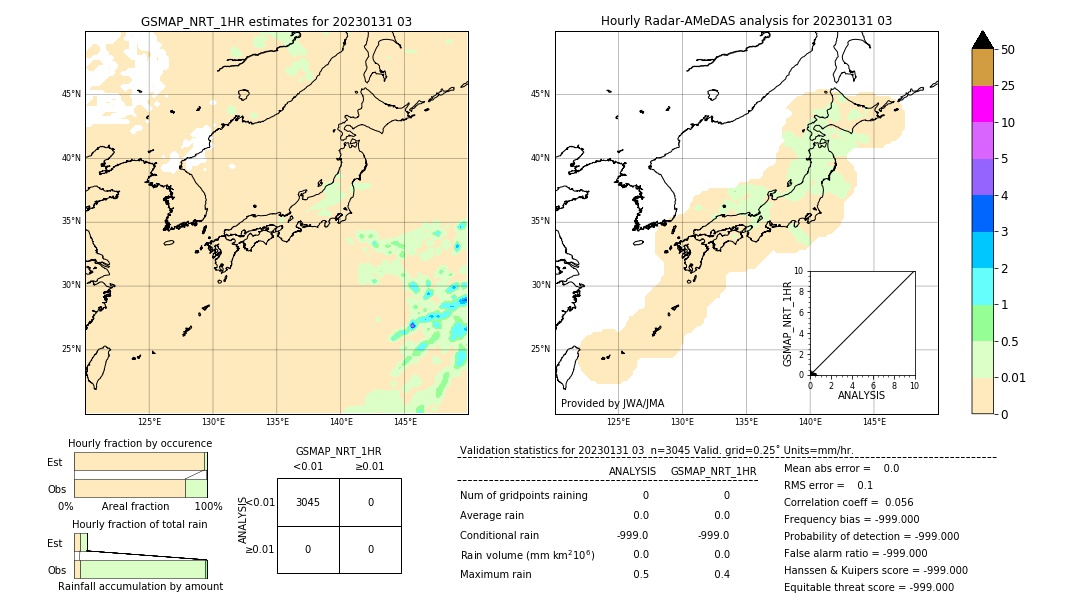 GSMaP NRT validation image. 2023/01/31 03