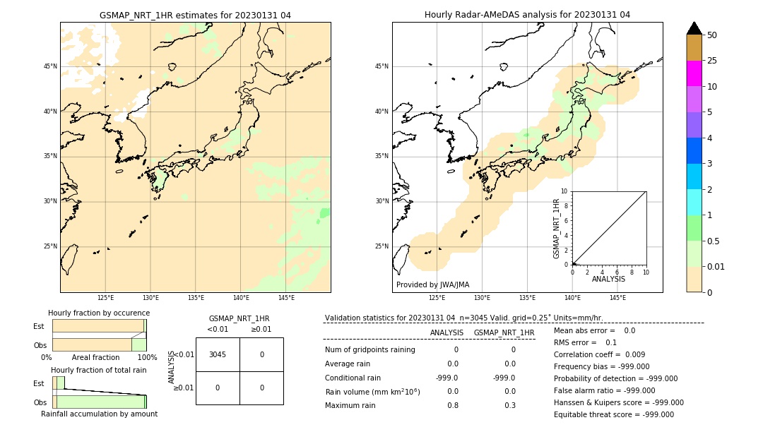 GSMaP NRT validation image. 2023/01/31 04