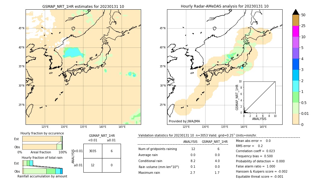 GSMaP NRT validation image. 2023/01/31 10