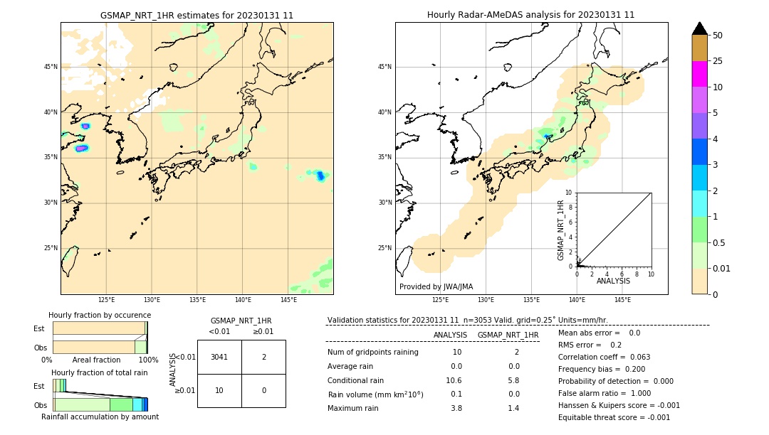 GSMaP NRT validation image. 2023/01/31 11