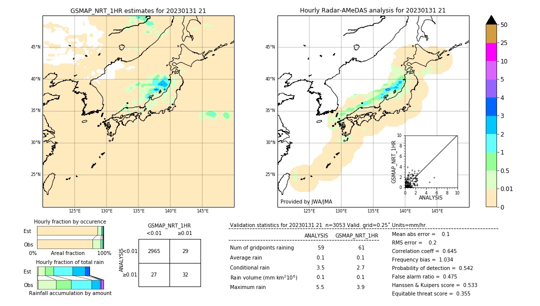 GSMaP NRT validation image. 2023/01/31 21