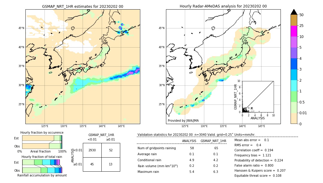 GSMaP NRT validation image. 2023/02/02 00