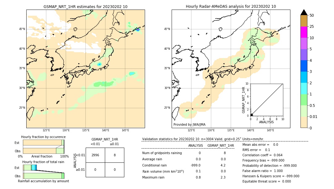 GSMaP NRT validation image. 2023/02/02 10