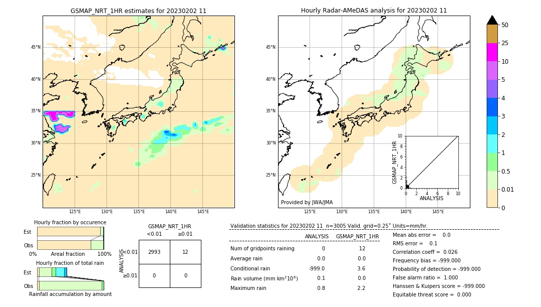 GSMaP NRT validation image. 2023/02/02 11