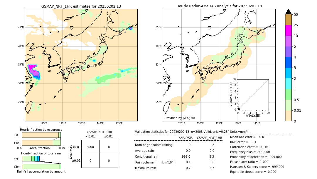 GSMaP NRT validation image. 2023/02/02 13