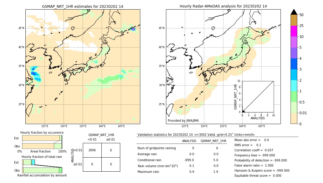 GSMaP NRT validation image. 2023/02/02 14