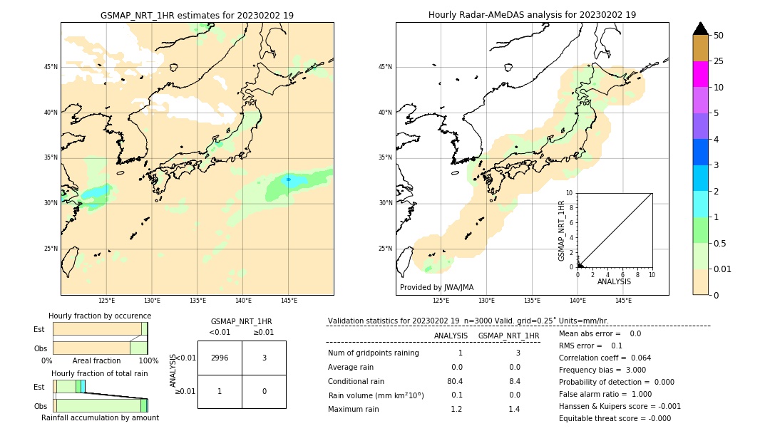 GSMaP NRT validation image. 2023/02/02 19