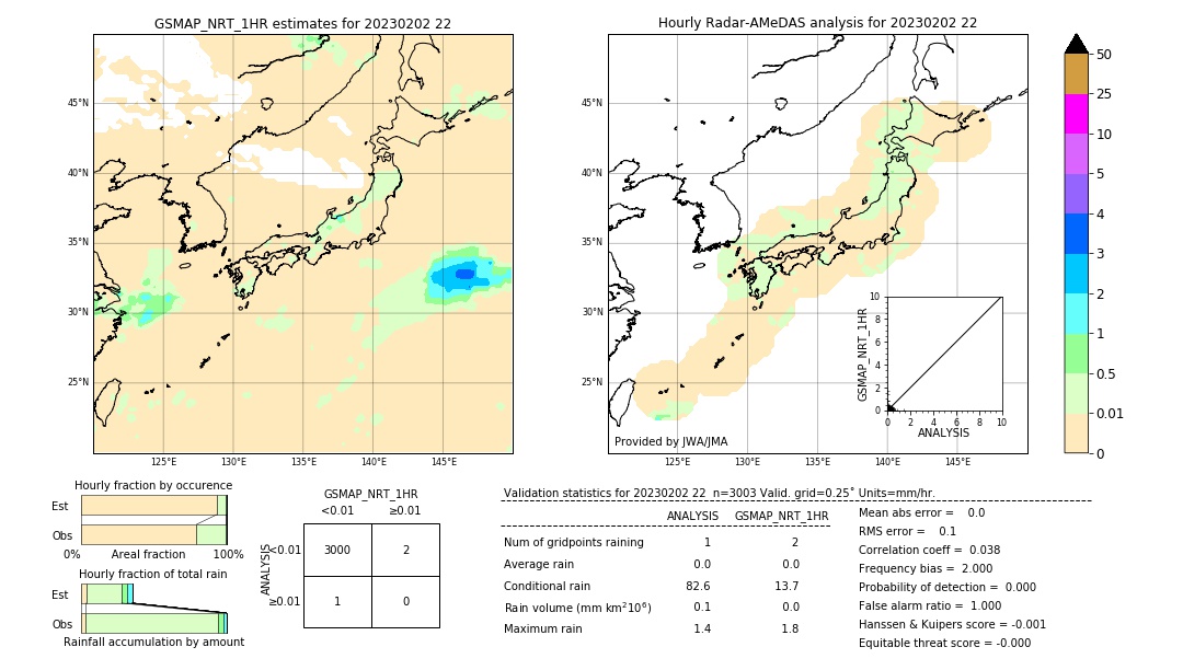 GSMaP NRT validation image. 2023/02/02 22