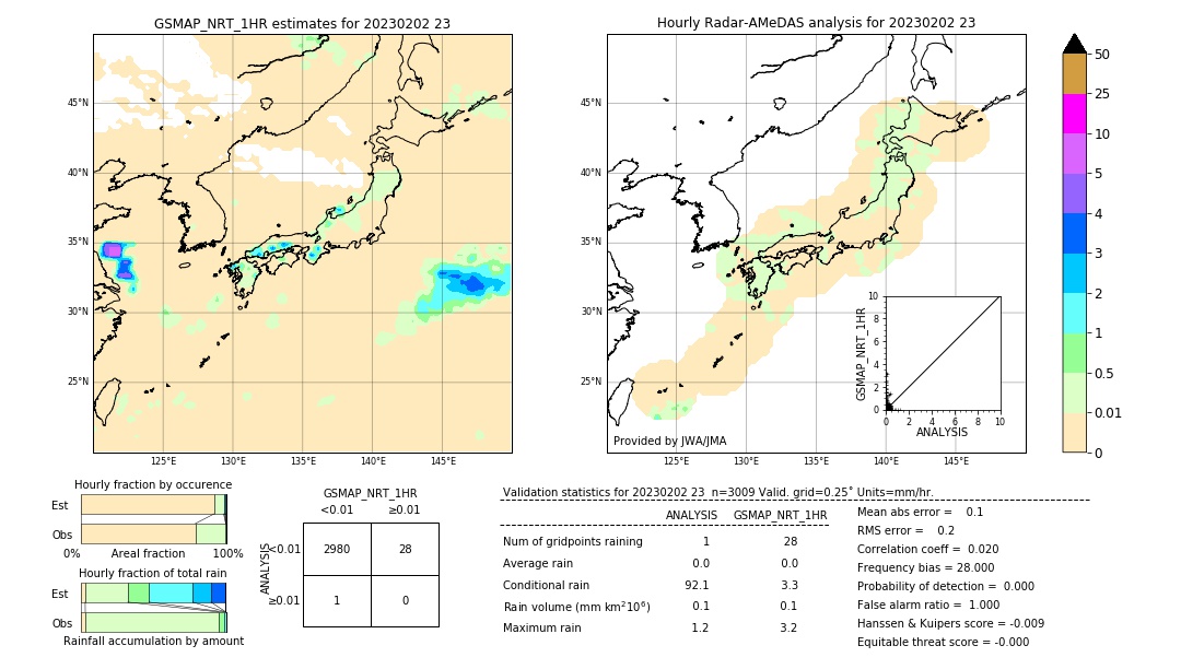 GSMaP NRT validation image. 2023/02/02 23