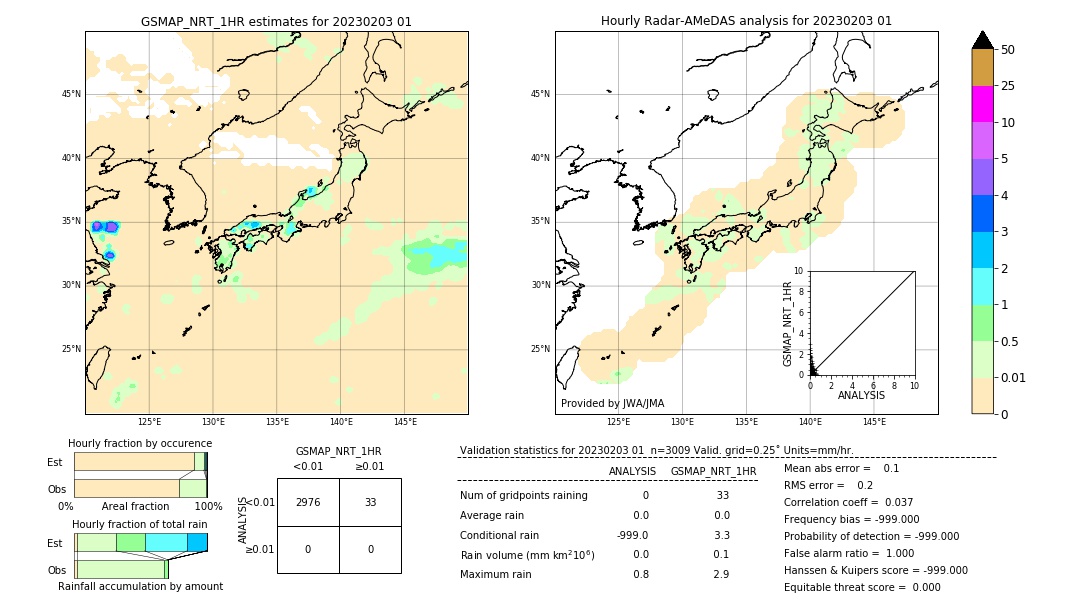 GSMaP NRT validation image. 2023/02/03 01