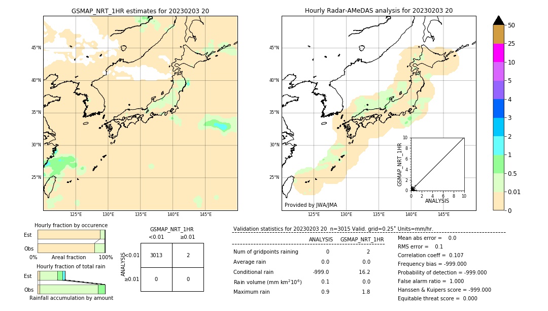 GSMaP NRT validation image. 2023/02/03 20