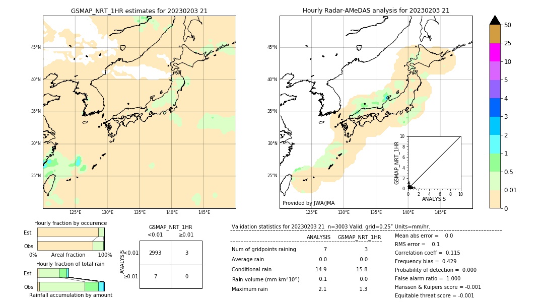 GSMaP NRT validation image. 2023/02/03 21