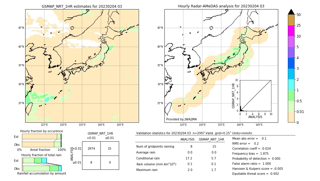 GSMaP NRT validation image. 2023/02/04 03