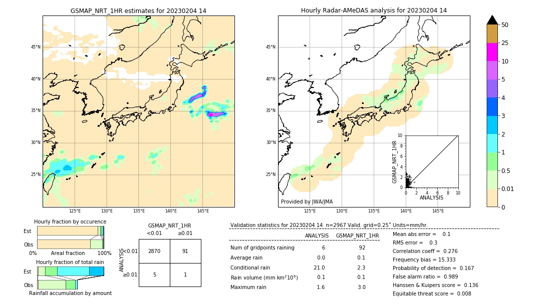 GSMaP NRT validation image. 2023/02/04 14