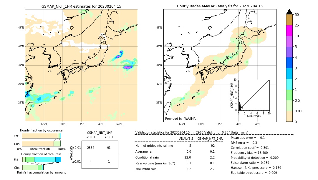 GSMaP NRT validation image. 2023/02/04 15