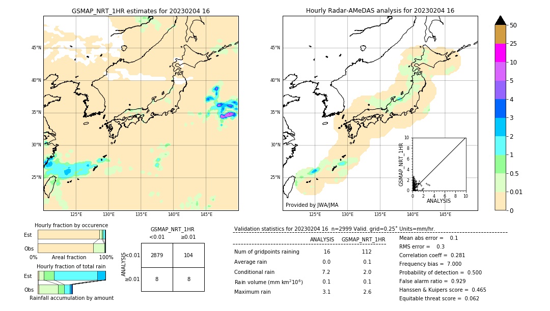 GSMaP NRT validation image. 2023/02/04 16