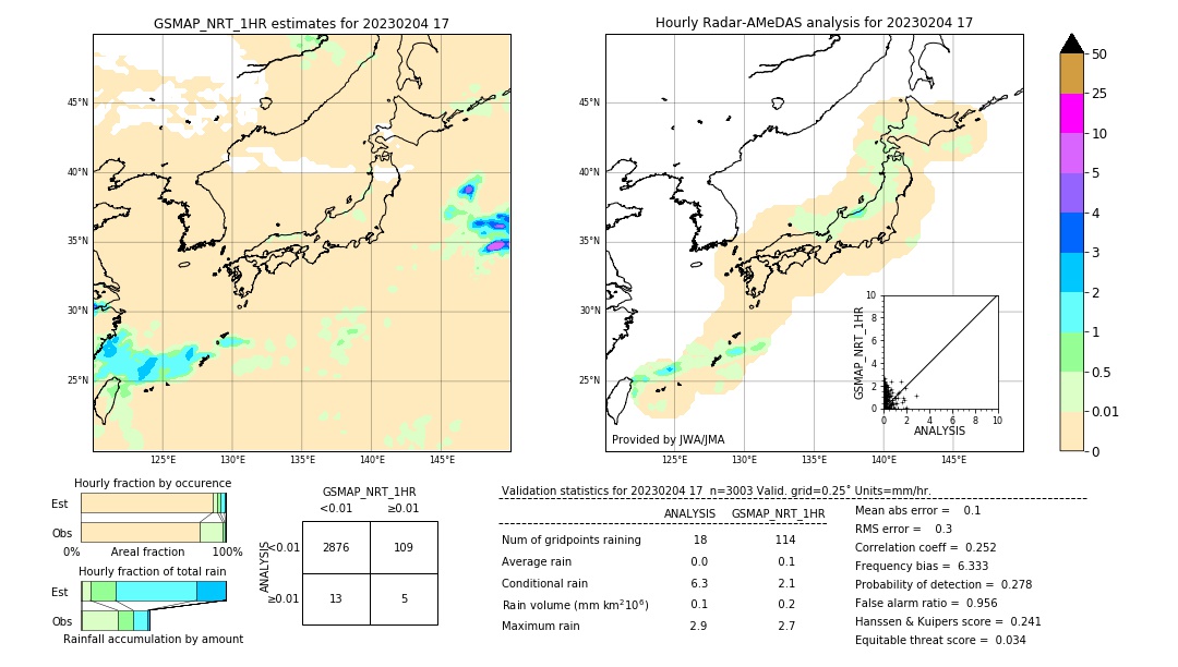 GSMaP NRT validation image. 2023/02/04 17