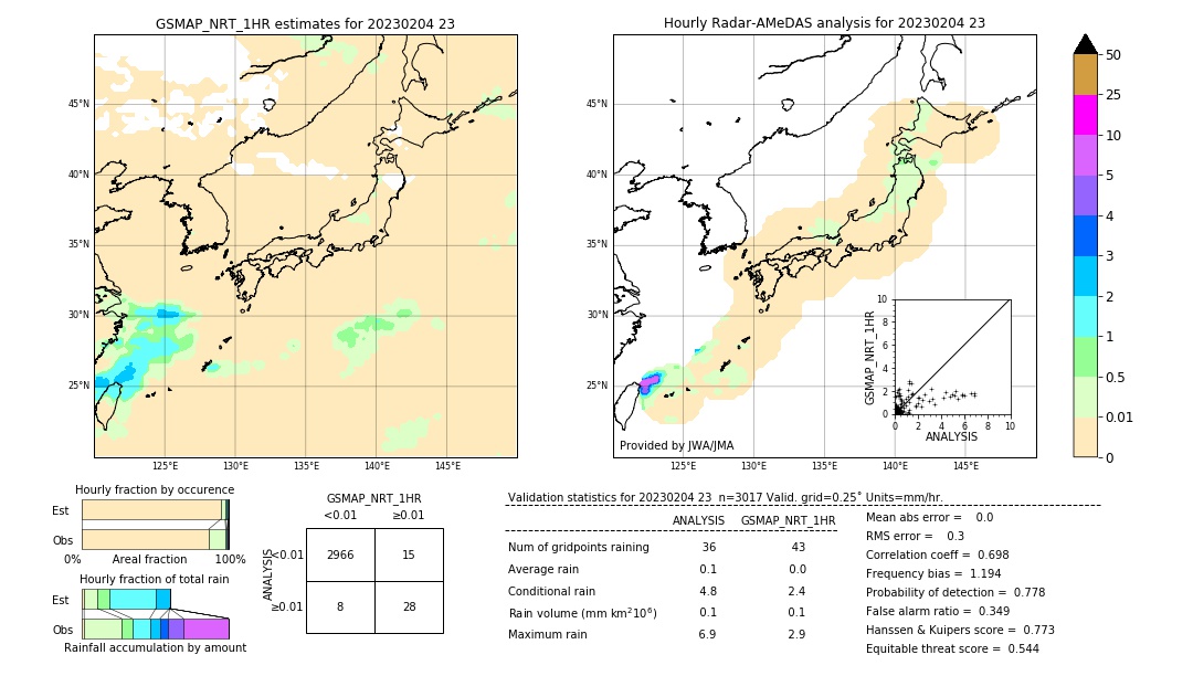 GSMaP NRT validation image. 2023/02/04 23